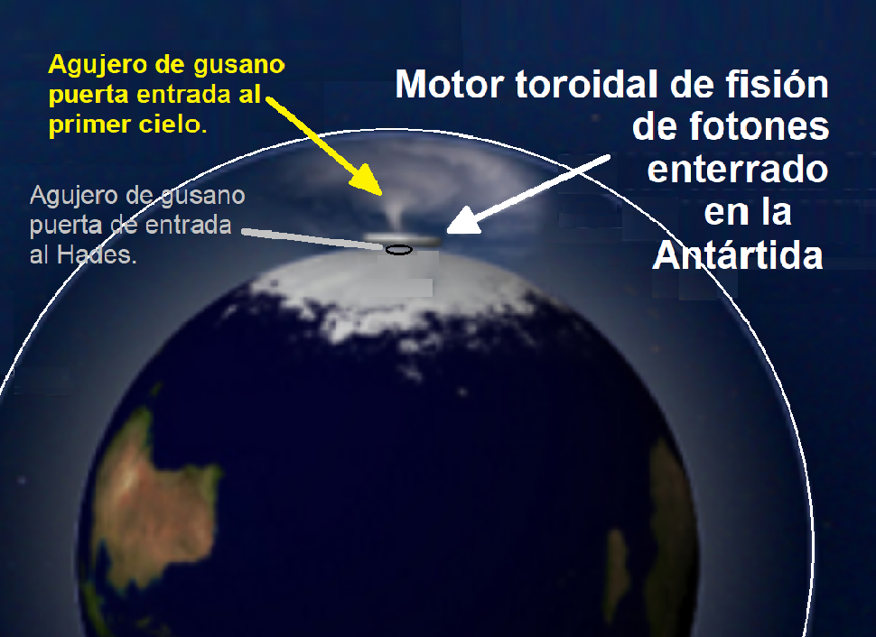 Imperio mundial de la profecia